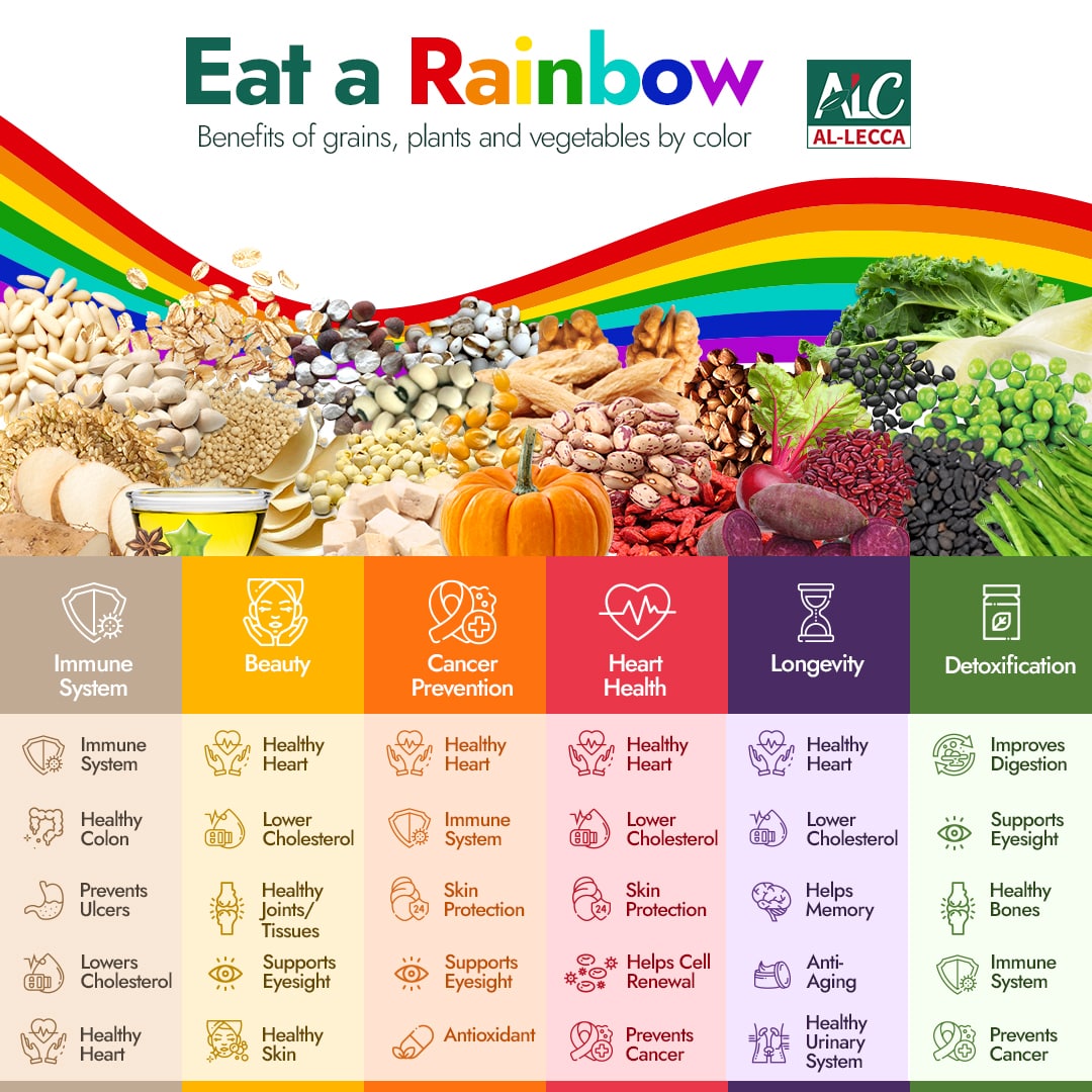 Eat A Rainbow